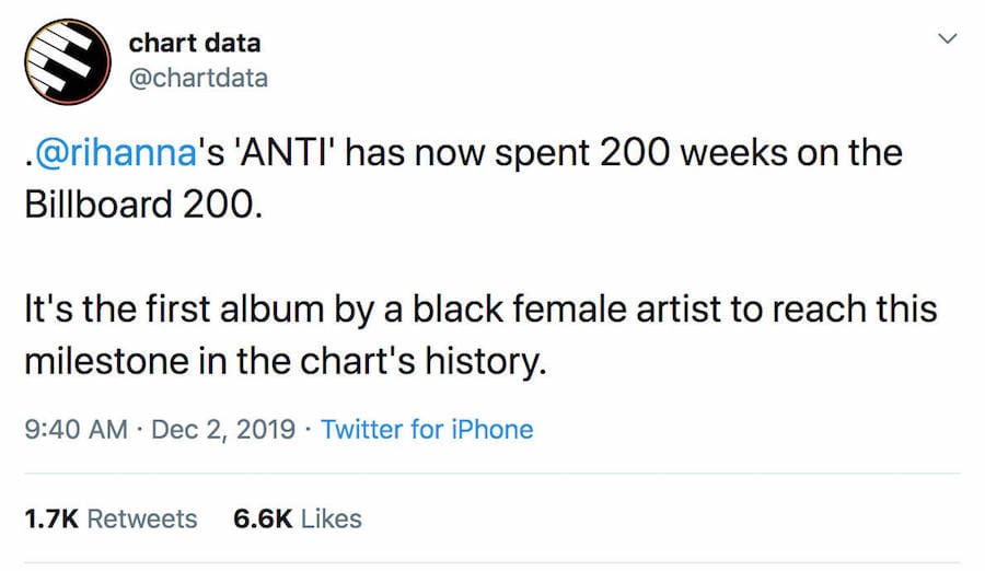 Chart Data tweet - Rihanna ANTI spent 200 weeks on Billboard 200